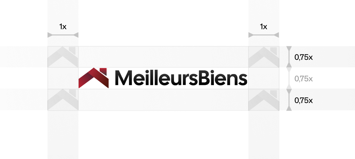 Personas MeilleursBiens