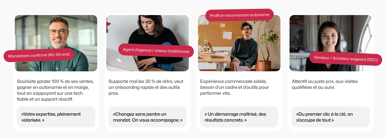 Personas MeilleursBiens